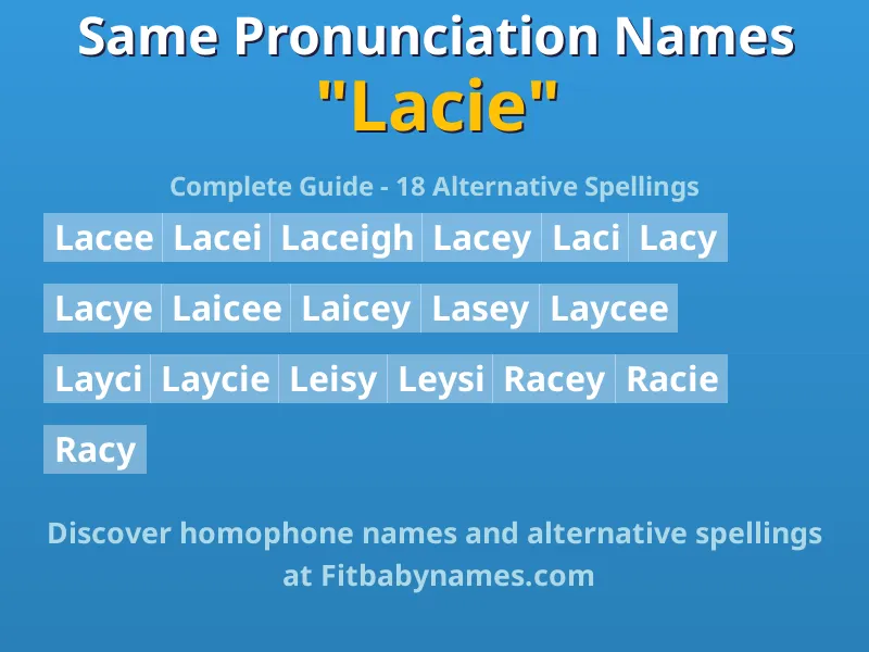Infographic: Lacie same pronunciation names, similar names, and homophone names