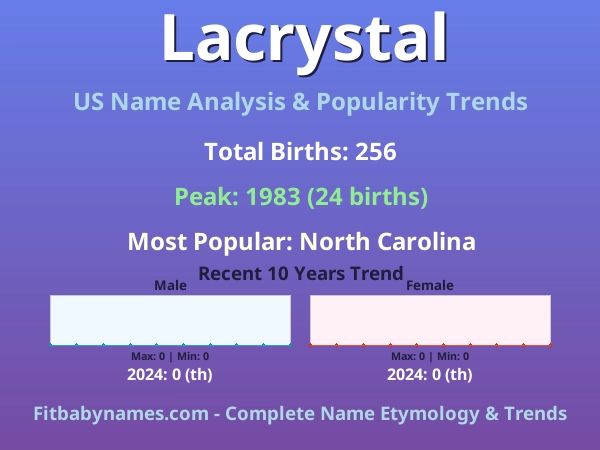 Infographic: Lacrystal name meaning, origin, and popularity trends in the United States (US baby name analysis chart)