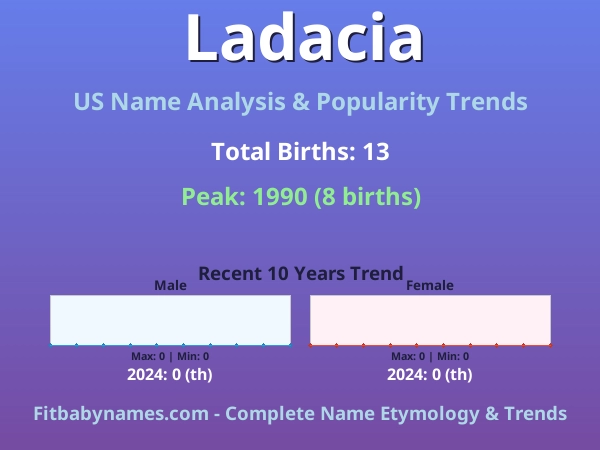 Infographic: Ladacia name meaning, origin, and popularity trends in the United States (US baby name analysis chart)