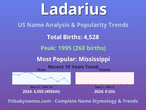 Infographic: Ladarius name meaning, origin, and popularity trends in the United States (US baby name analysis chart)