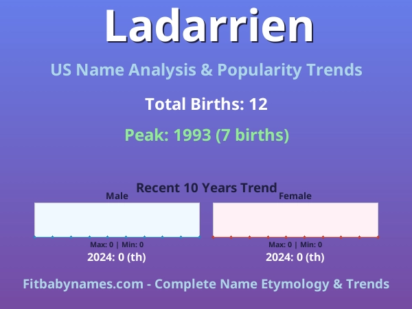 Infographic: Ladarrien name meaning, origin, and popularity trends in the United States (US baby name analysis chart)