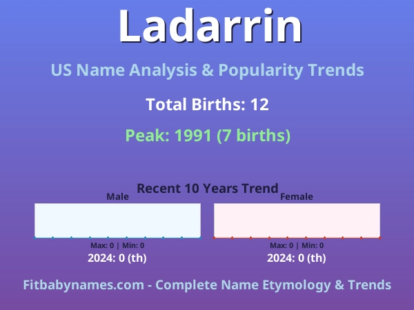Infographic: Ladarrin name meaning, origin, and popularity trends in the United States (US baby name analysis chart)