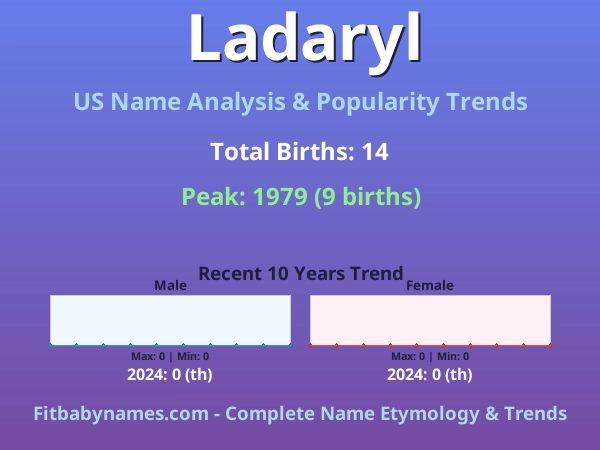 Infographic: Ladaryl name meaning, origin, and popularity trends in the United States (US baby name analysis chart)