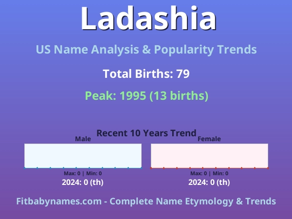 Infographic: Ladashia name meaning, origin, and popularity trends in the United States (US baby name analysis chart)