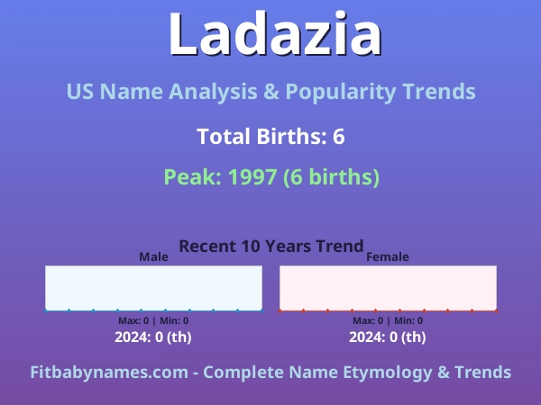 Infographic: Ladazia name meaning, origin, and popularity trends in the United States (US baby name analysis chart)