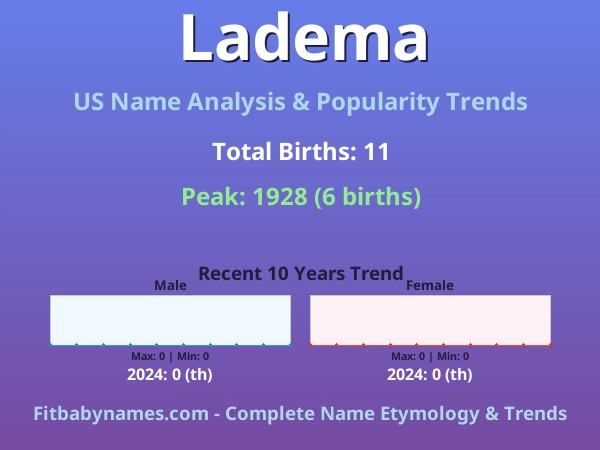 Infographic: Ladema name meaning, origin, and popularity trends in the United States (US baby name analysis chart)