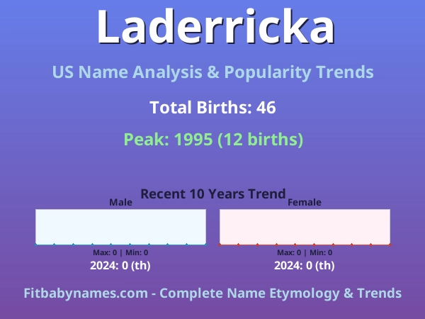 Infographic: Laderricka name meaning, origin, and popularity trends in the United States (US baby name analysis chart)