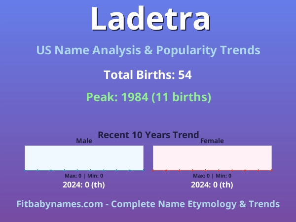 Infographic: Ladetra name meaning, origin, and popularity trends in the United States (US baby name analysis chart)