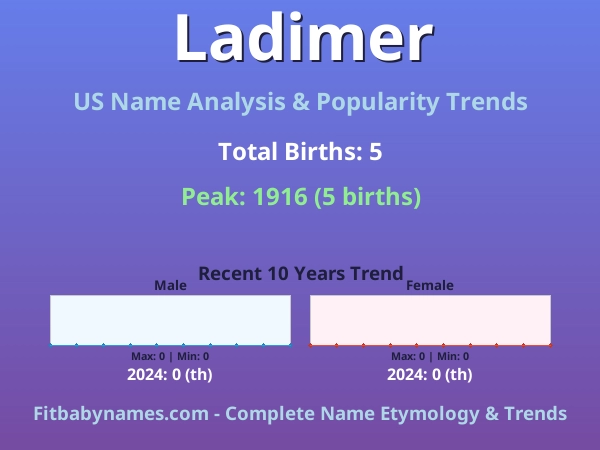 Infographic: Ladimer name meaning, origin, and popularity trends in the United States (US baby name analysis chart)