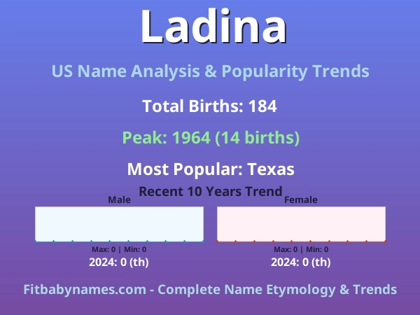 Infographic: Ladina name meaning, origin, and popularity trends in the United States (US baby name analysis chart)