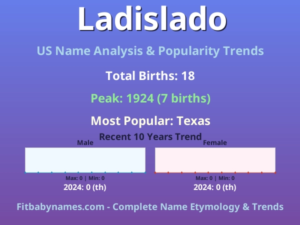 Infographic: Ladislado name meaning, origin, and popularity trends in the United States (US baby name analysis chart)