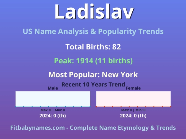 Infographic: Ladislav name meaning, origin, and popularity trends in the United States (US baby name analysis chart)