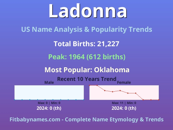 Infographic: Ladonna name meaning, origin, and popularity trends in the United States (US baby name analysis chart)