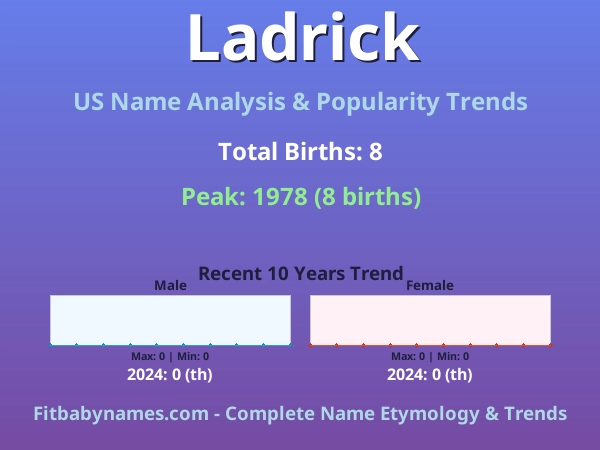 Infographic: Ladrick name meaning, origin, and popularity trends in the United States (US baby name analysis chart)