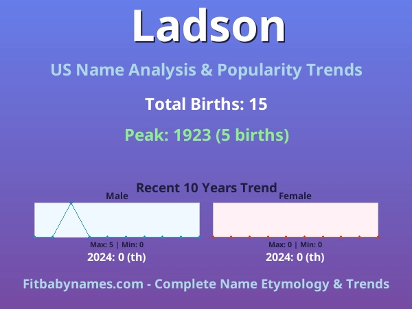 Infographic: Ladson name meaning, origin, and popularity trends in the United States (US baby name analysis chart)