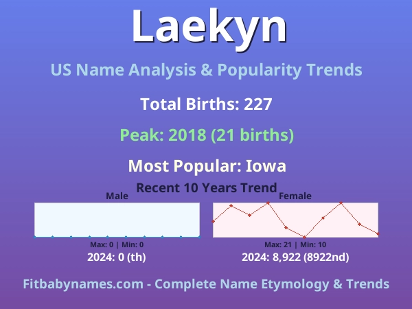 Infographic: Laekyn name meaning, origin, and popularity trends in the United States (US baby name analysis chart)