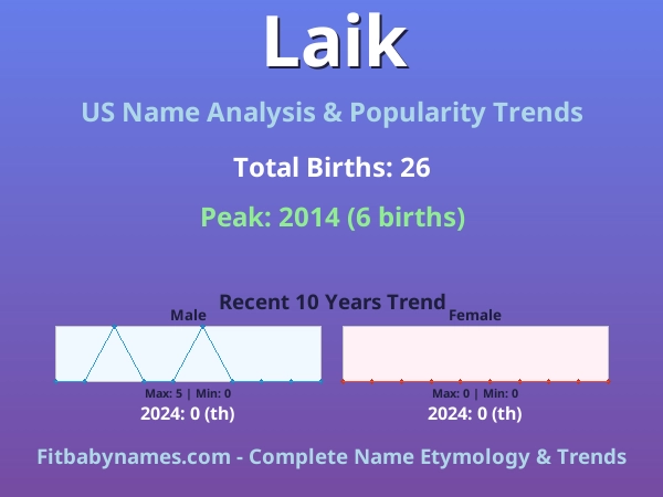 Infographic: Laik name meaning, origin, and popularity trends in the United States (US baby name analysis chart)