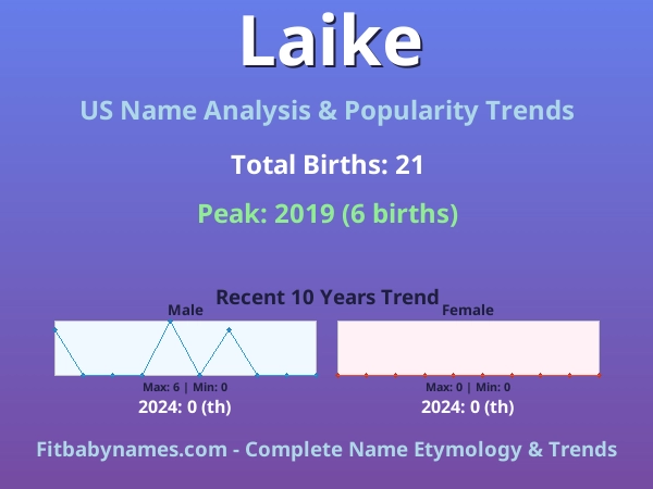 Infographic: Laike name meaning, origin, and popularity trends in the United States (US baby name analysis chart)