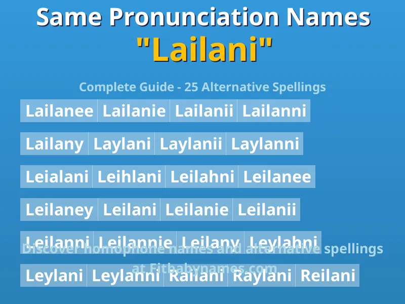 Infographic: Lailani same pronunciation names, similar names, and homophone names