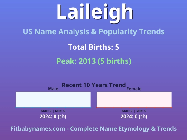 Infographic: Laileigh name meaning, origin, and popularity trends in the United States (US baby name analysis chart)