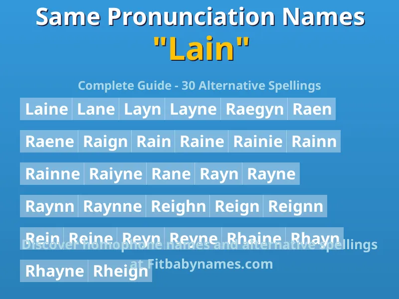Infographic: Lain same pronunciation names, similar names, and homophone names