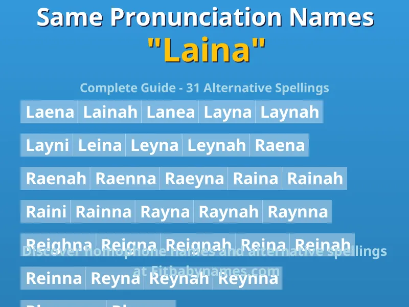 Infographic: Laina same pronunciation names, similar names, and homophone names