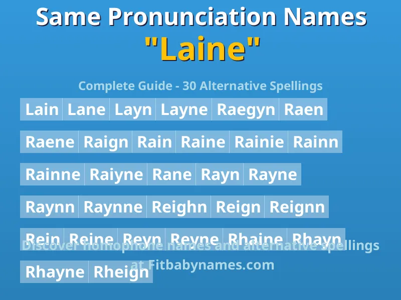 Infographic: Laine same pronunciation names, similar names, and homophone names
