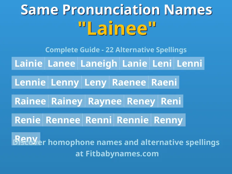 Infographic: Lainee same pronunciation names, similar names, and homophone names