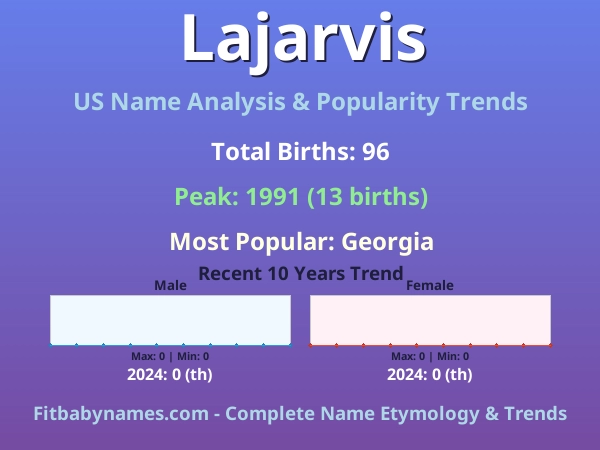 Infographic: Lajarvis name meaning, origin, and popularity trends in the United States (US baby name analysis chart)