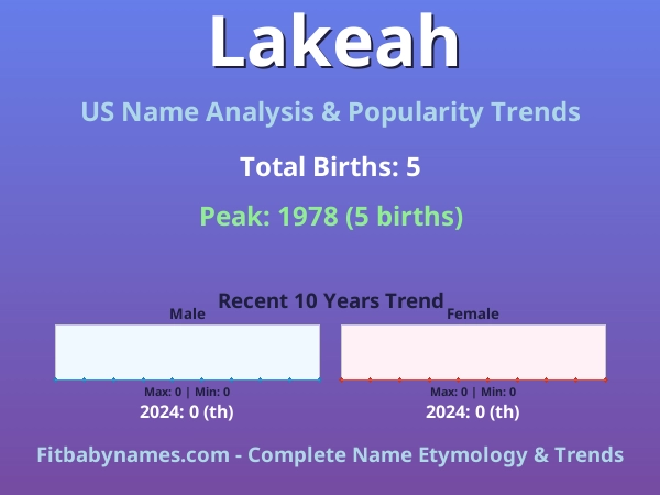 Infographic: Lakeah name meaning, origin, and popularity trends in the United States (US baby name analysis chart)