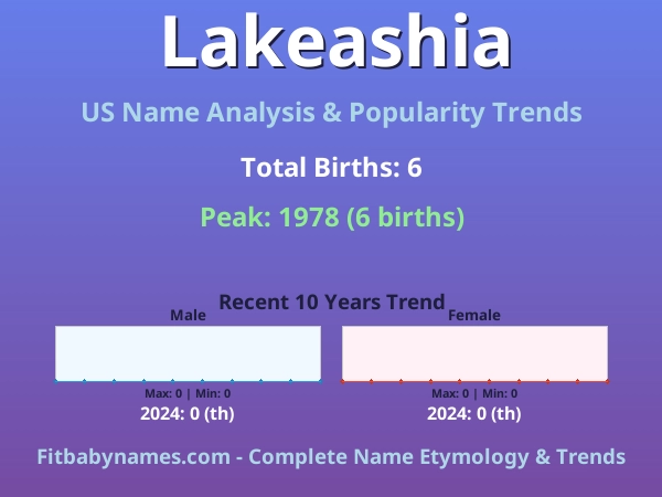Infographic: Lakeashia name meaning, origin, and popularity trends in the United States (US baby name analysis chart)