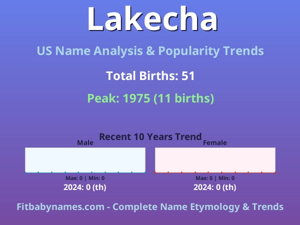 Infographic: Lakecha name meaning, origin, and popularity trends in the United States (US baby name analysis chart)