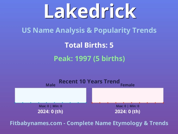 Infographic: Lakedrick name meaning, origin, and popularity trends in the United States (US baby name analysis chart)