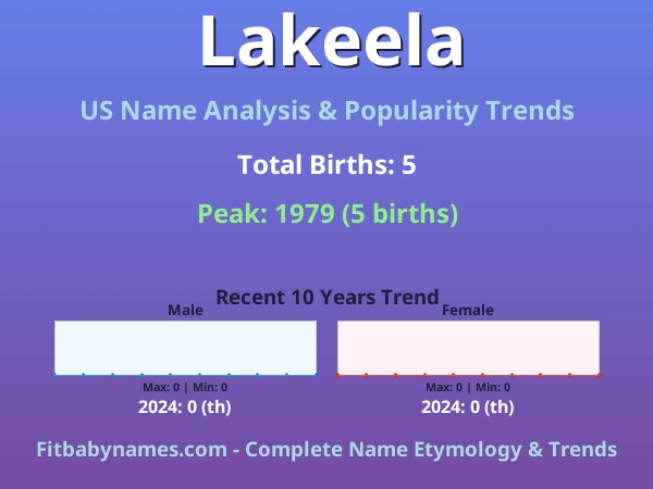 Infographic: Lakeela name meaning, origin, and popularity trends in the United States (US baby name analysis chart)
