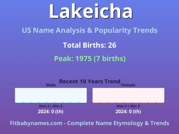 Infographic: Lakeicha name meaning, origin, and popularity trends in the United States (US baby name analysis chart)