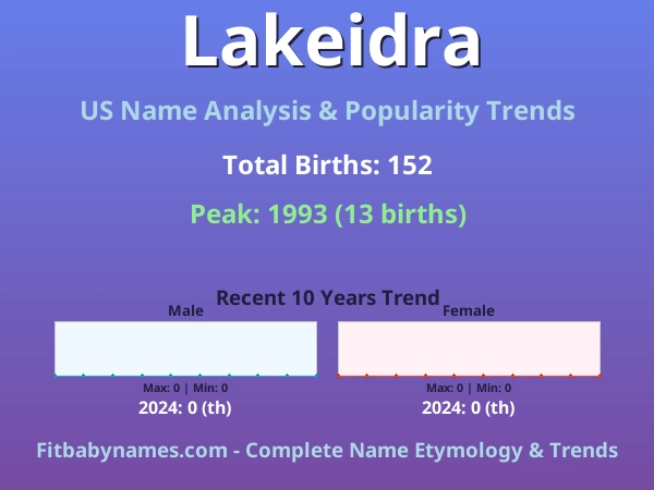 Infographic: Lakeidra name meaning, origin, and popularity trends in the United States (US baby name analysis chart)