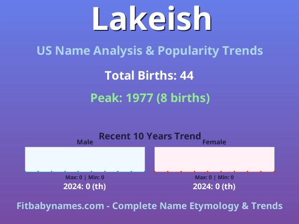 Infographic: Lakeish name meaning, origin, and popularity trends in the United States (US baby name analysis chart)