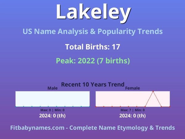 Infographic: Lakeley name meaning, origin, and popularity trends in the United States (US baby name analysis chart)