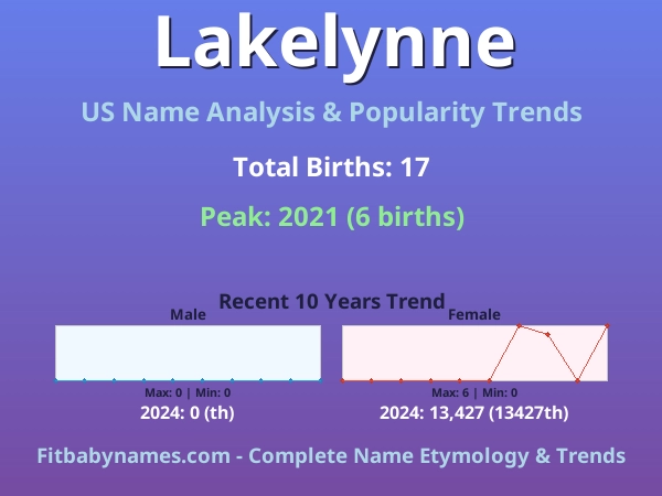 Infographic: Lakelynne name meaning, origin, and popularity trends in the United States (US baby name analysis chart)