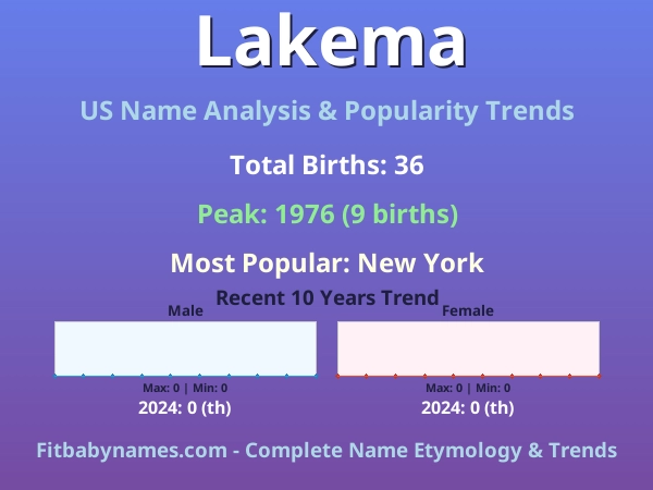 Infographic: Lakema name meaning, origin, and popularity trends in the United States (US baby name analysis chart)