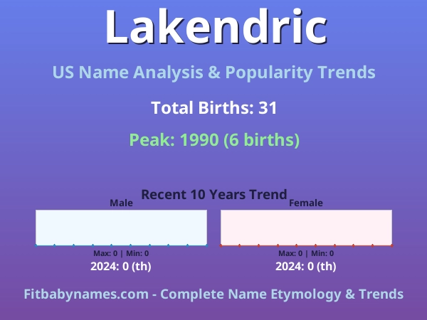 Infographic: Lakendric name meaning, origin, and popularity trends in the United States (US baby name analysis chart)
