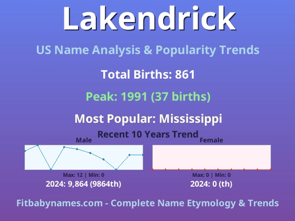 Infographic: Lakendrick name meaning, origin, and popularity trends in the United States (US baby name analysis chart)