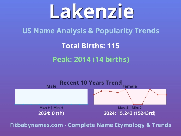 Infographic: Lakenzie name meaning, origin, and popularity trends in the United States (US baby name analysis chart)