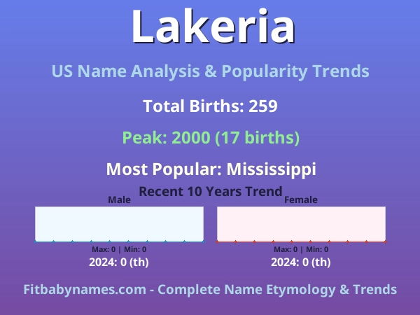 Infographic: Lakeria name meaning, origin, and popularity trends in the United States (US baby name analysis chart)
