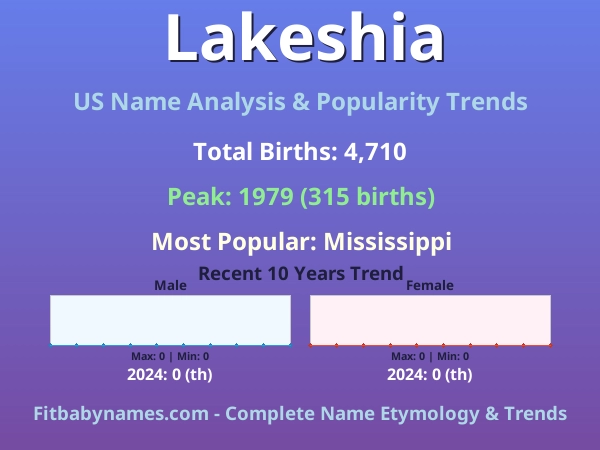 Infographic: Lakeshia name meaning, origin, and popularity trends in the United States (US baby name analysis chart)