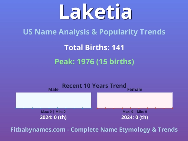 Infographic: Laketia name meaning, origin, and popularity trends in the United States (US baby name analysis chart)