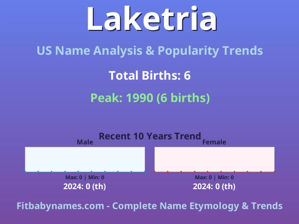 Infographic: Laketria name meaning, origin, and popularity trends in the United States (US baby name analysis chart)