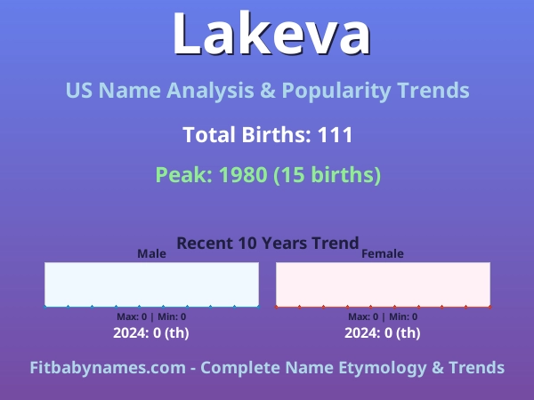 Infographic: Lakeva name meaning, origin, and popularity trends in the United States (US baby name analysis chart)