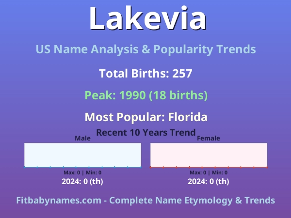 Infographic: Lakevia name meaning, origin, and popularity trends in the United States (US baby name analysis chart)