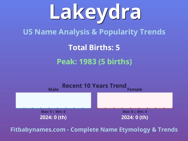 Infographic: Lakeydra name meaning, origin, and popularity trends in the United States (US baby name analysis chart)